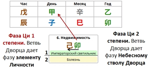 Энергетика Дворца