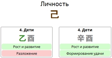 Энергетика Дворца