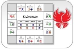 Красный Луань  в 12 Дворцах
